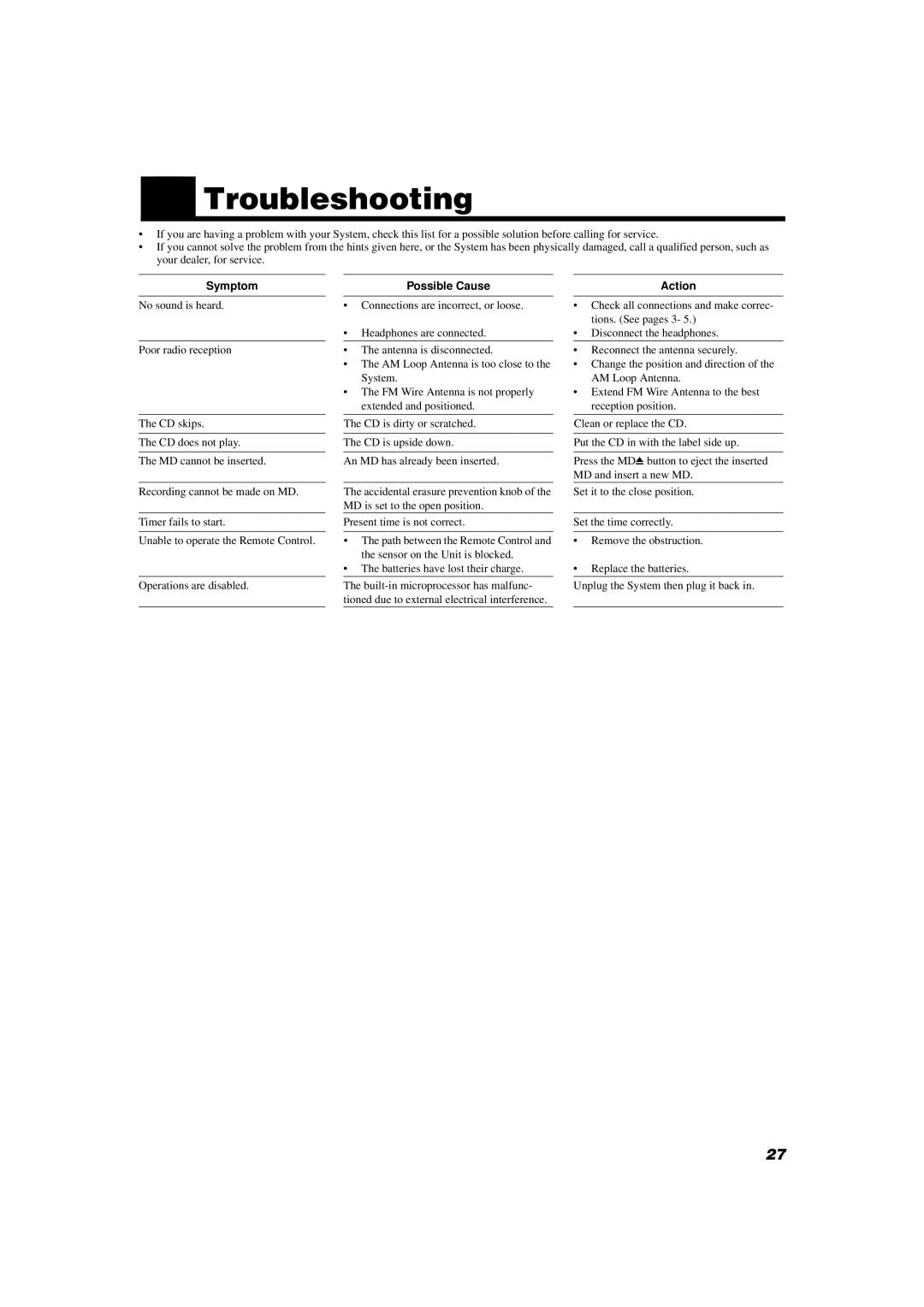 JVC UX-V9MD manual Troubleshooting, Symptom, Possible Cause 