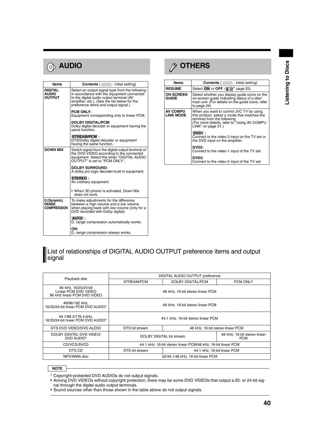 JVC UXQD90S manual Audio 