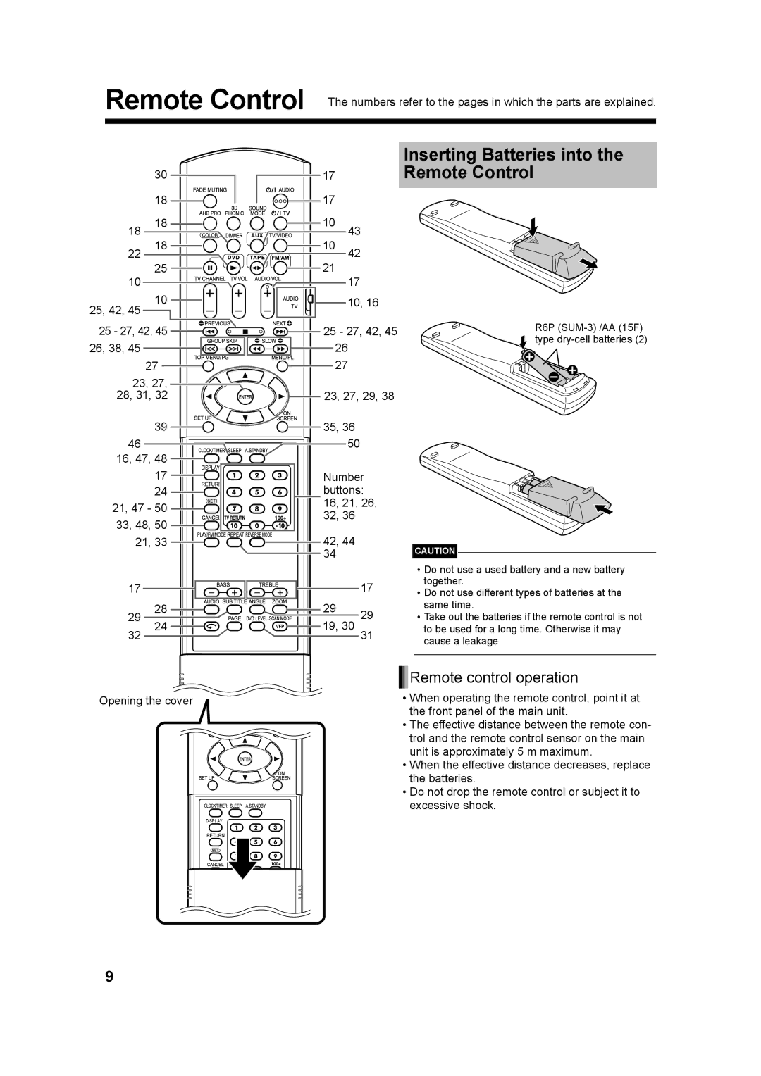 JVC UXQD90S manual Inserting Batteries into, Remote Control, Remote control operation 