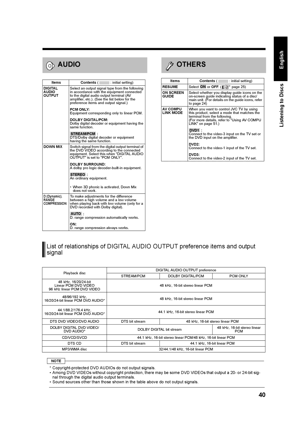 JVC UXQD90S manual Audio 