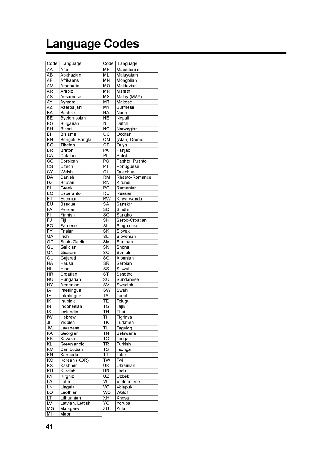 JVC UXQD90S manual Language Codes 