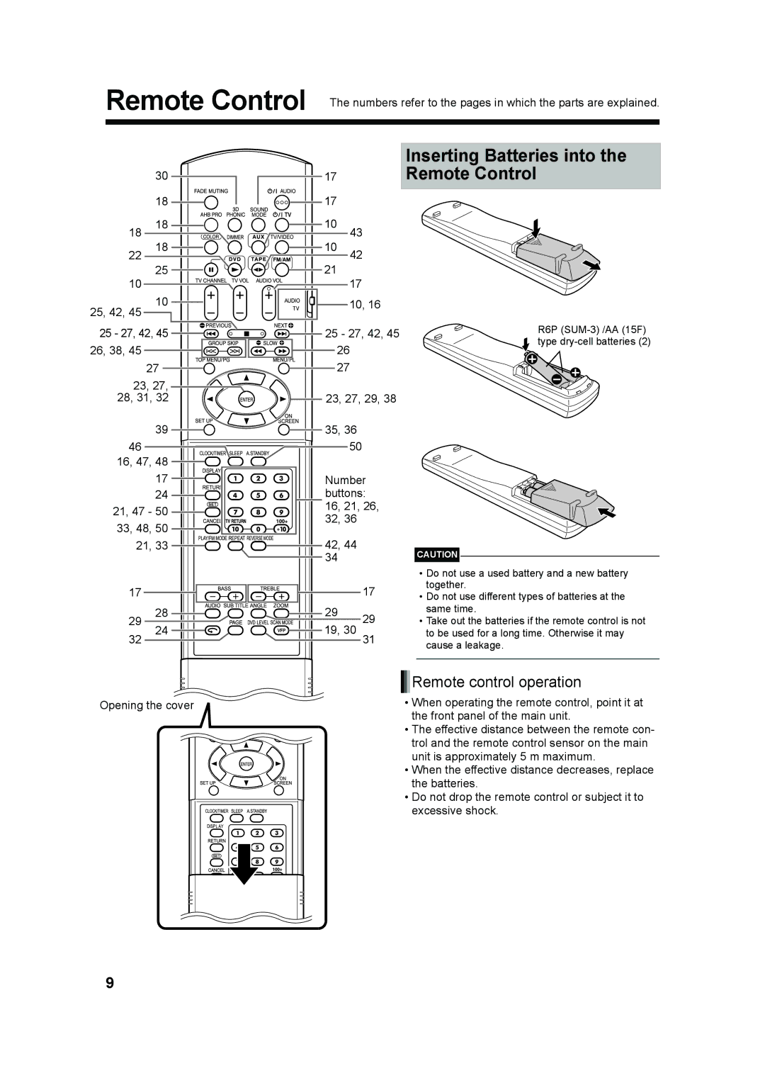 JVC UXQD90S manual Inserting Batteries into 