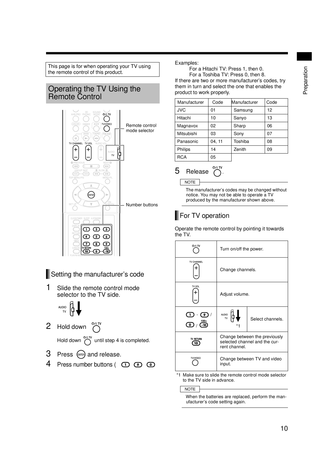 JVC UXQD90S manual Operating the TV Using the Remote Control, Setting the manufacturers code, For TV operation 