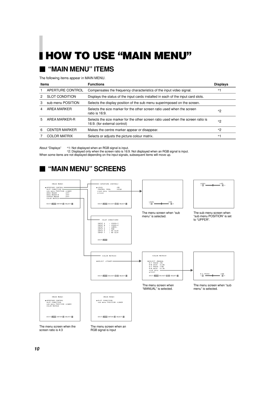 JVC V1700CG manual HOW to USE Main Menu,  Main Menu Items,  Main Menu Screens, Items Functions Displays 