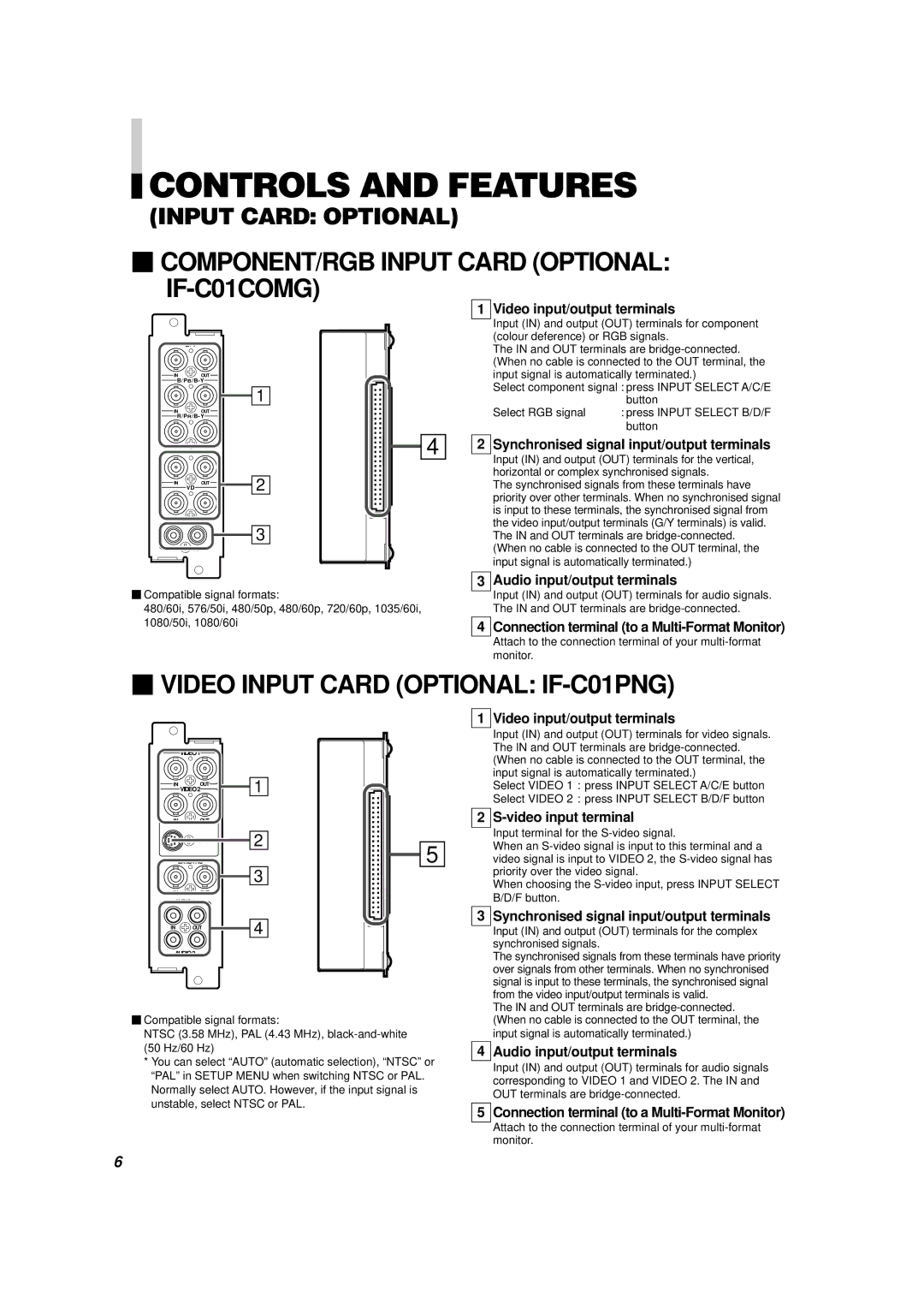 JVC V1700CG manual  COMPONENT/RGB Input Card Optional IF-C01COMG,  Video Input Card Optional IF-C01PNG 