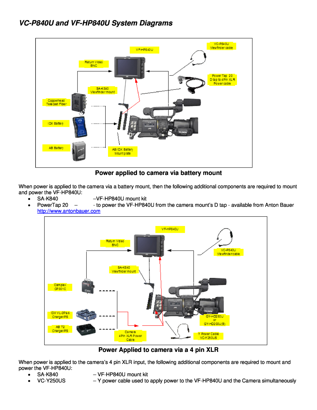 JVC manual VC-P840Uand VF-HP840USystem Diagrams, Power applied to camera via battery mount 