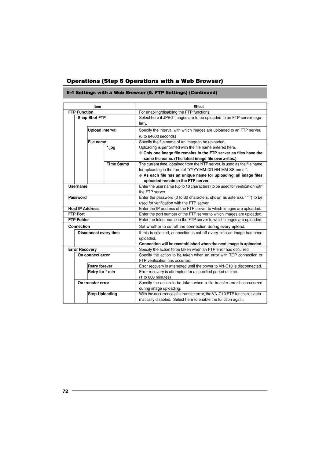 JVC VN-C10 manual Operations Operations with a Web Browser, Settings with a Web Browser 5. FTP Settings 