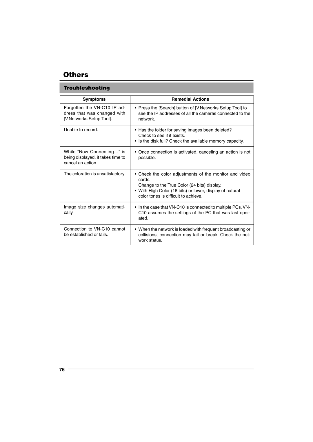 JVC VN-C10 manual Others, Troubleshooting, Symptoms Remedial Actions 