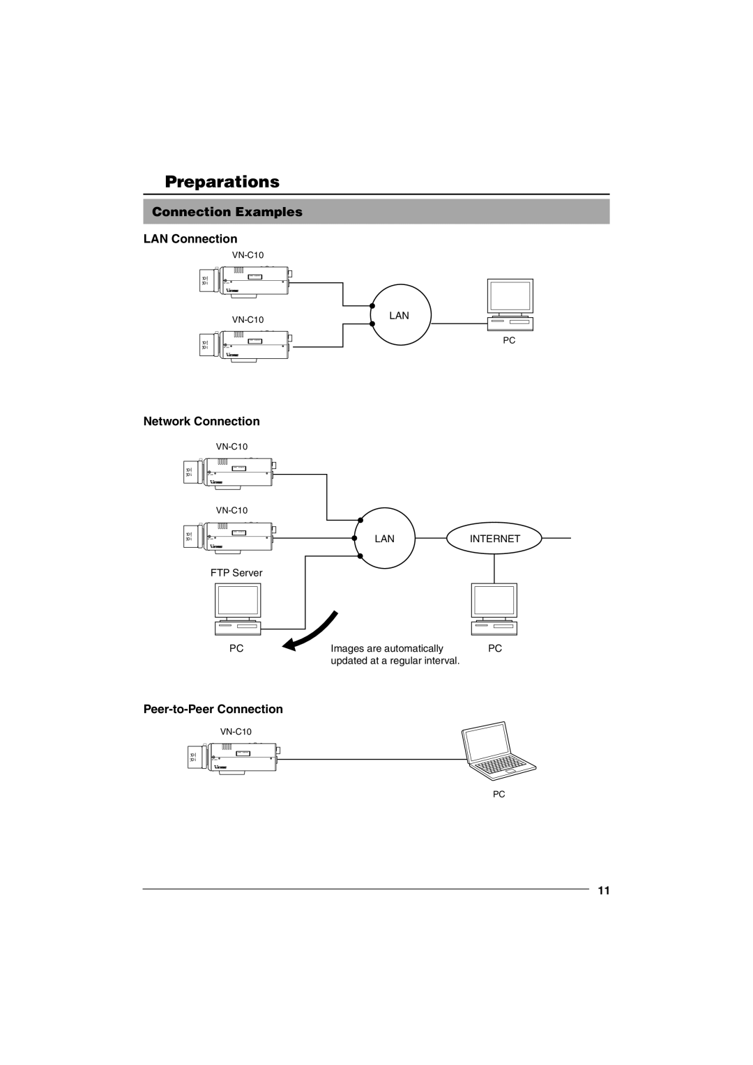JVC VN-C10 manual Preparations, Connection Examples LAN Connection, Network Connection, Peer-to-PeerConnection 