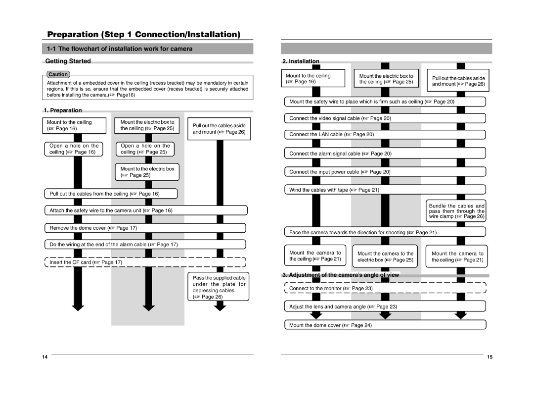 JVC VN-C205 manual Flowchart of installation work for camera Getting Started, Installation, Preparation 