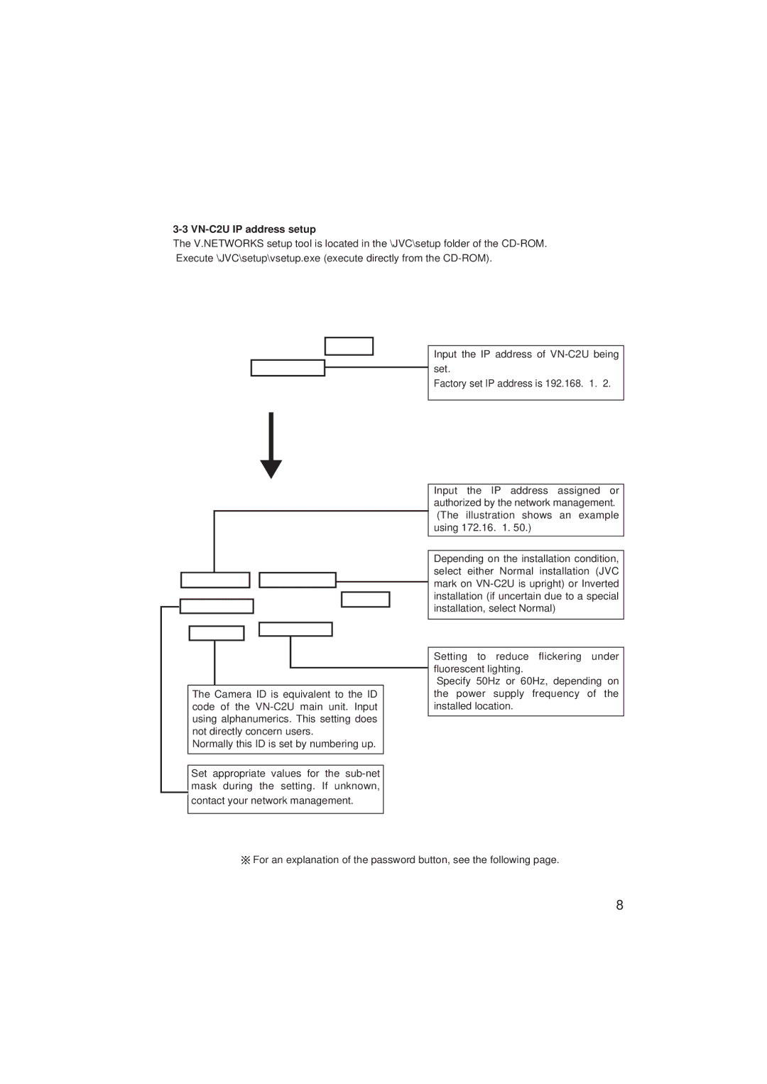 JVC instruction manual VN-C2U IP address setup 