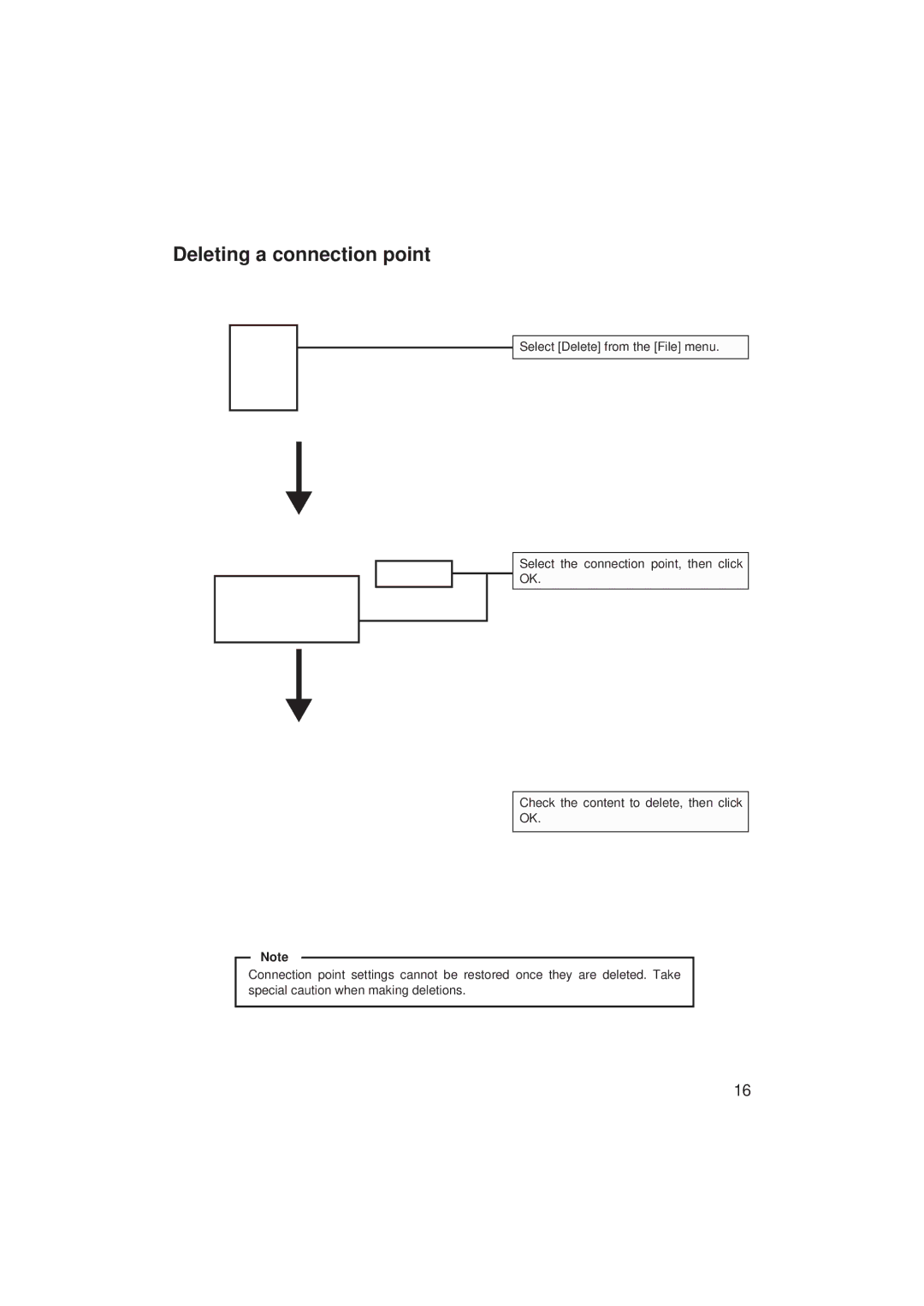 JVC VN-C2U instruction manual Deleting a connection point 