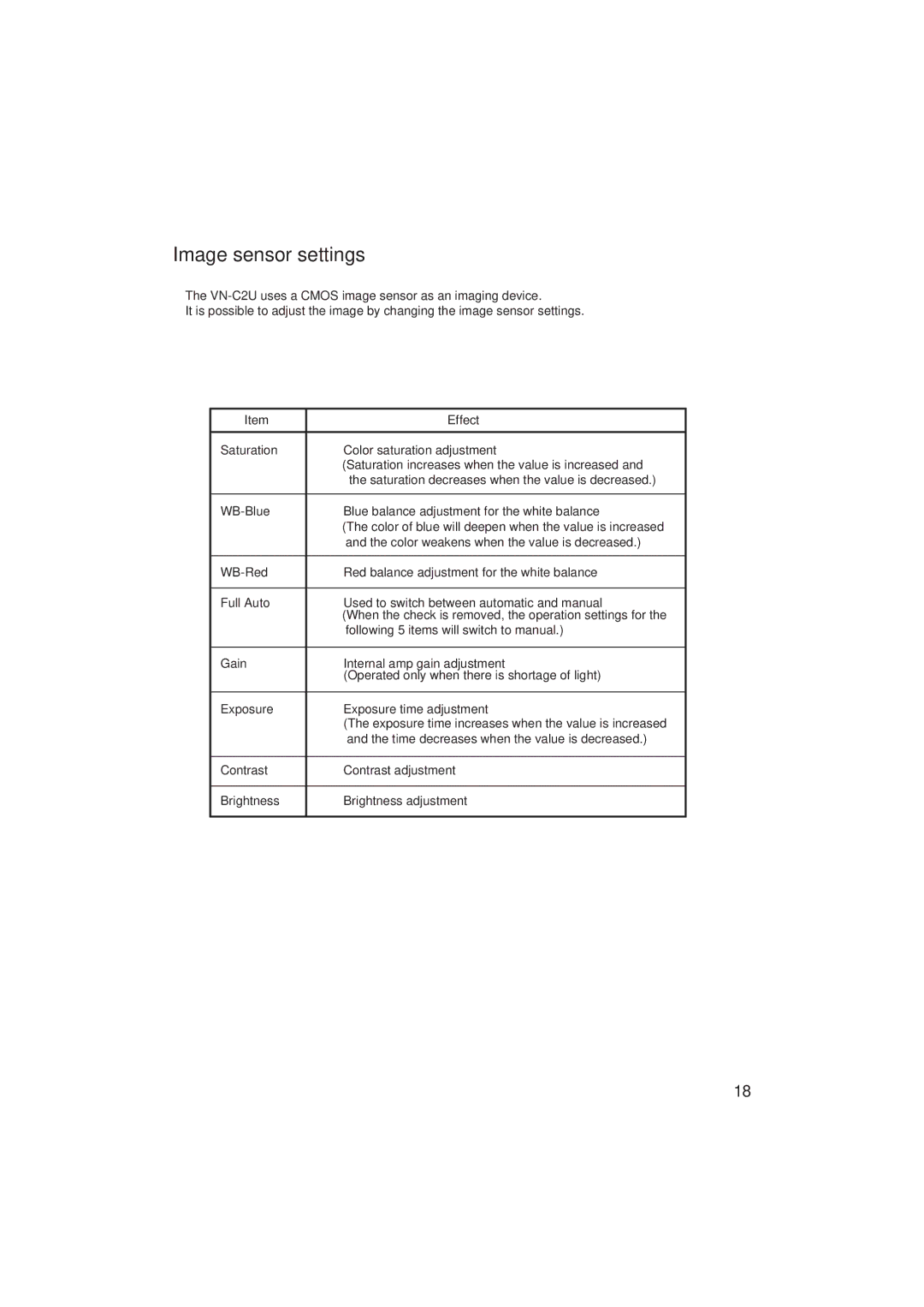 JVC VN-C2U instruction manual Image sensor settings 