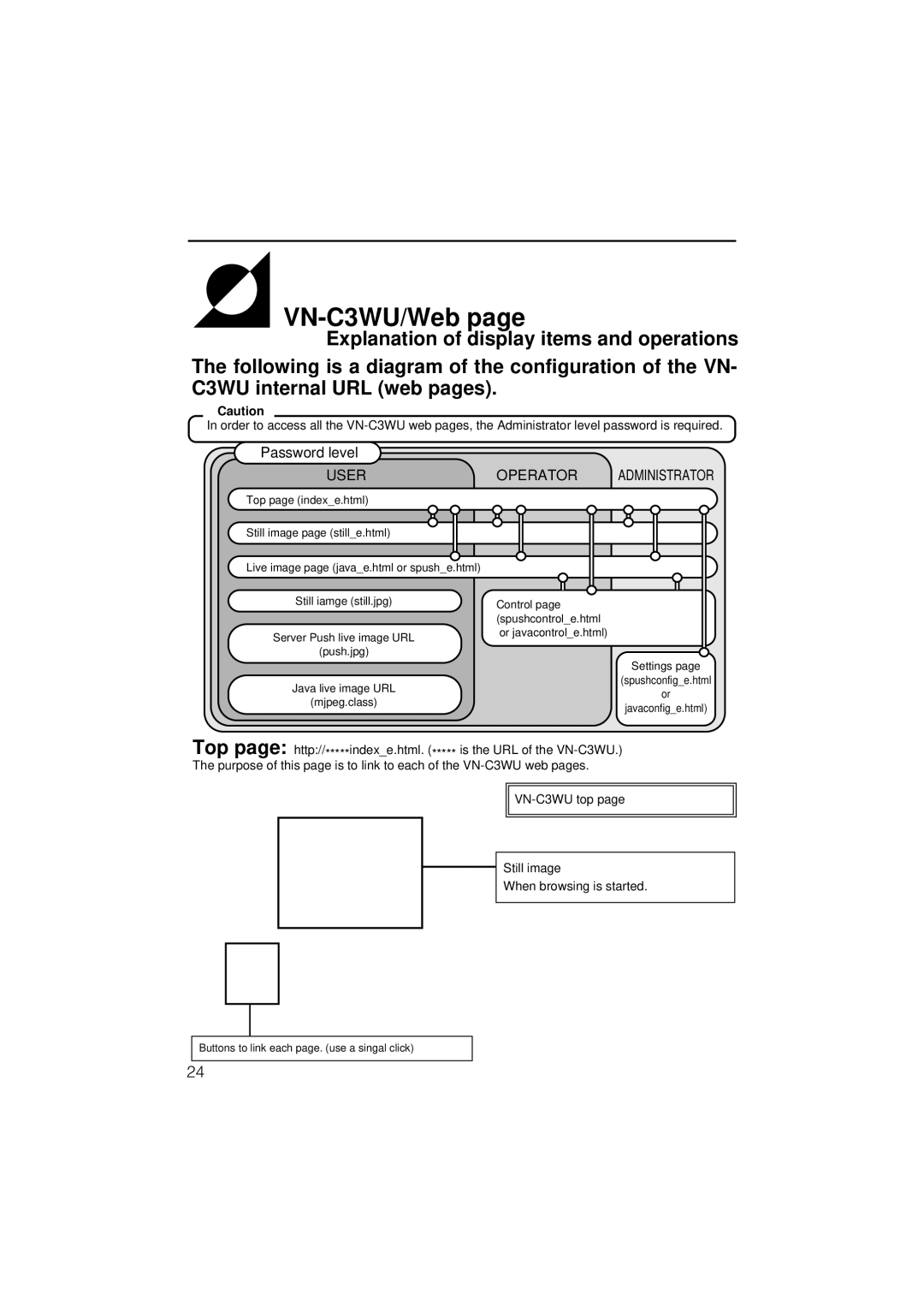 JVC instruction manual VN-C3WU/Web, User Operator 