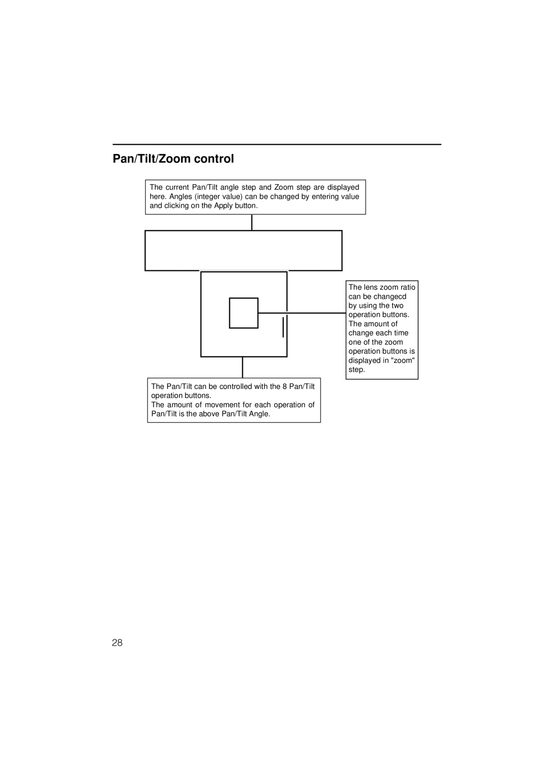 JVC VN-C3WU instruction manual Pan/Tilt/Zoom control 