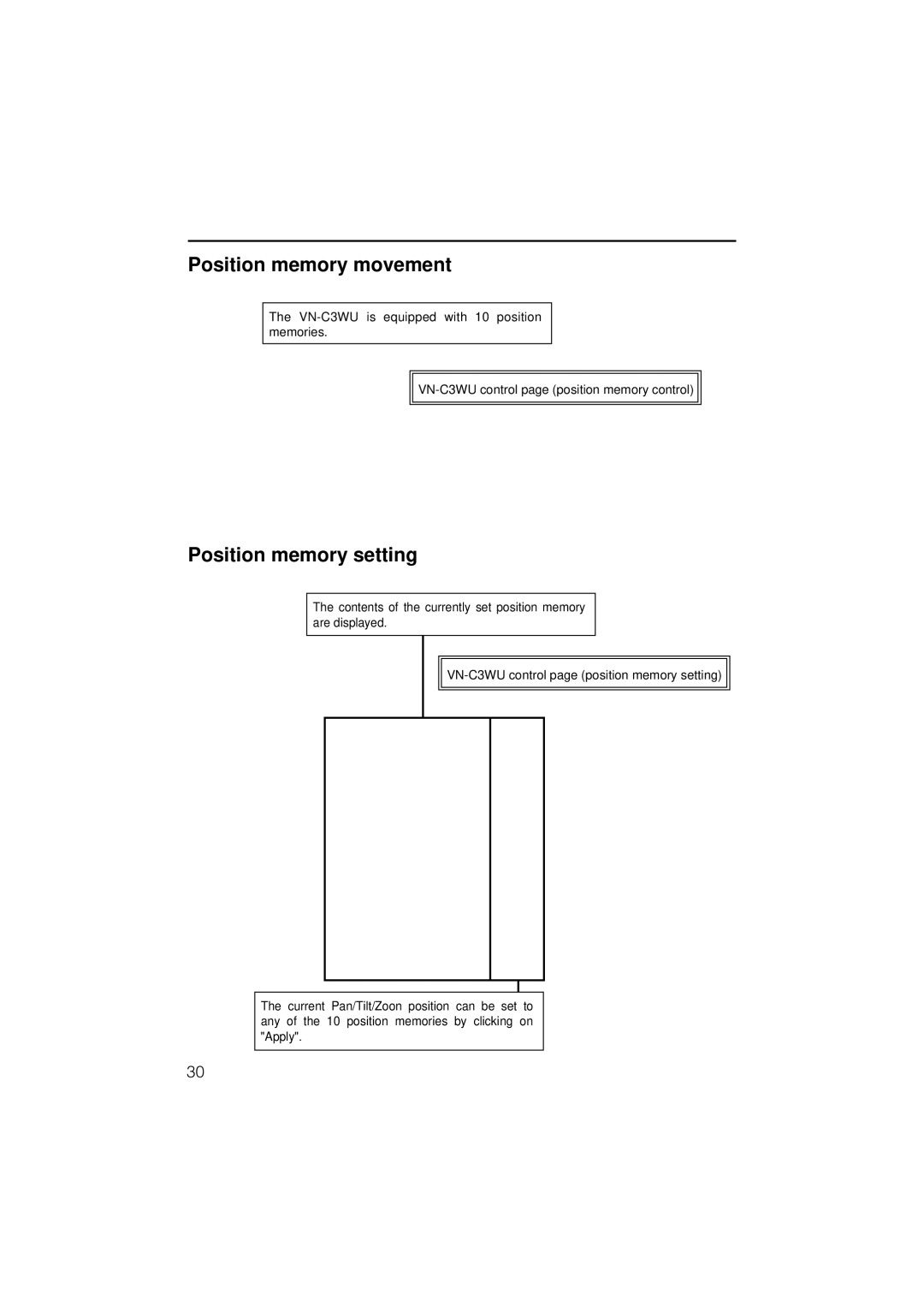 JVC VN-C3WU instruction manual Position memory movement, Position memory setting 