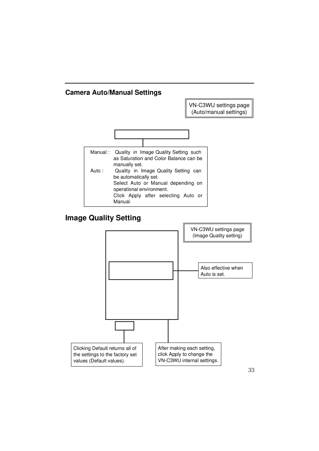 JVC VN-C3WU instruction manual Image Quality Setting, Camera Auto/Manual Settings 