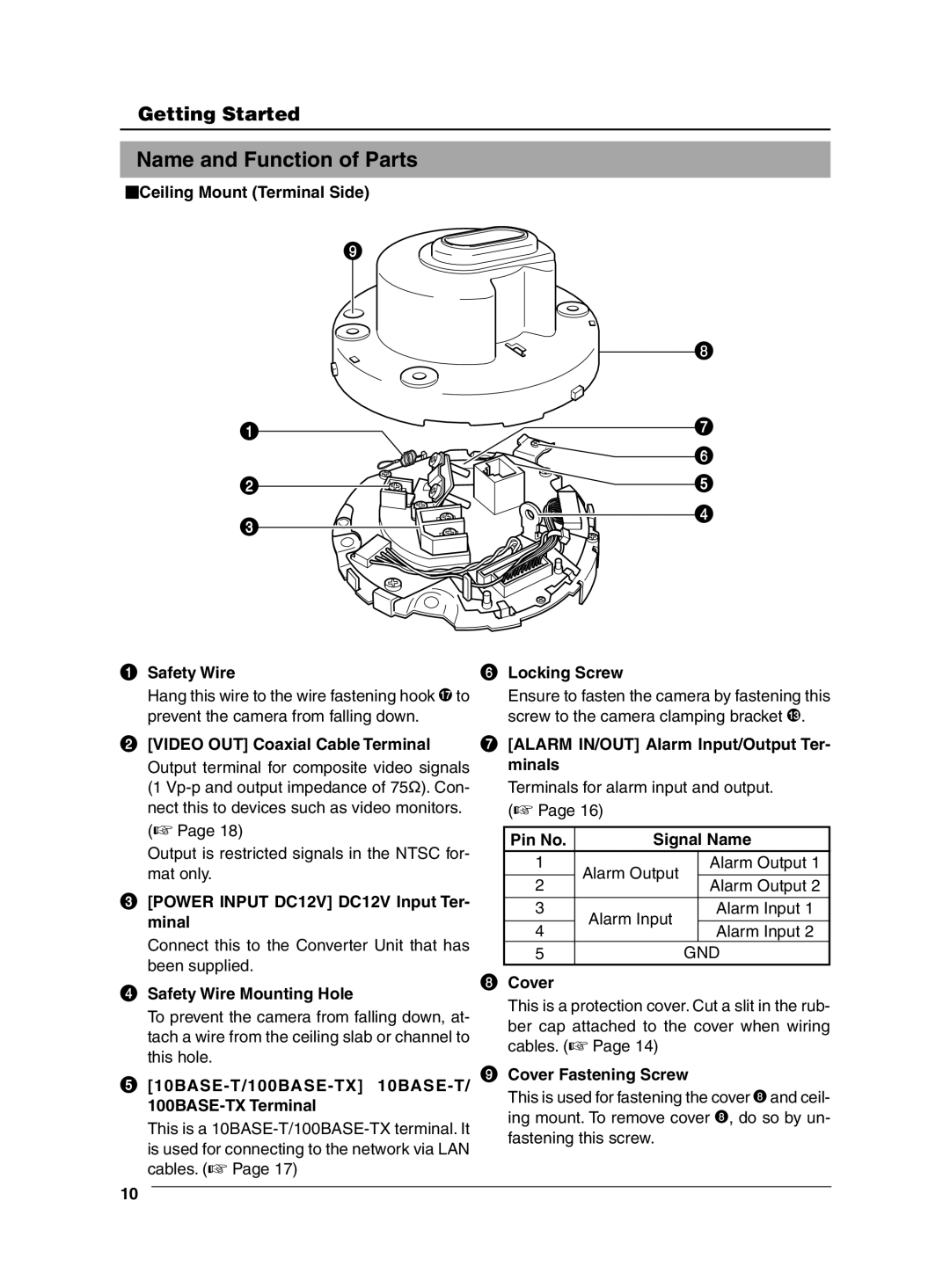 JVC VN-C625 manual Name and Function of Parts 