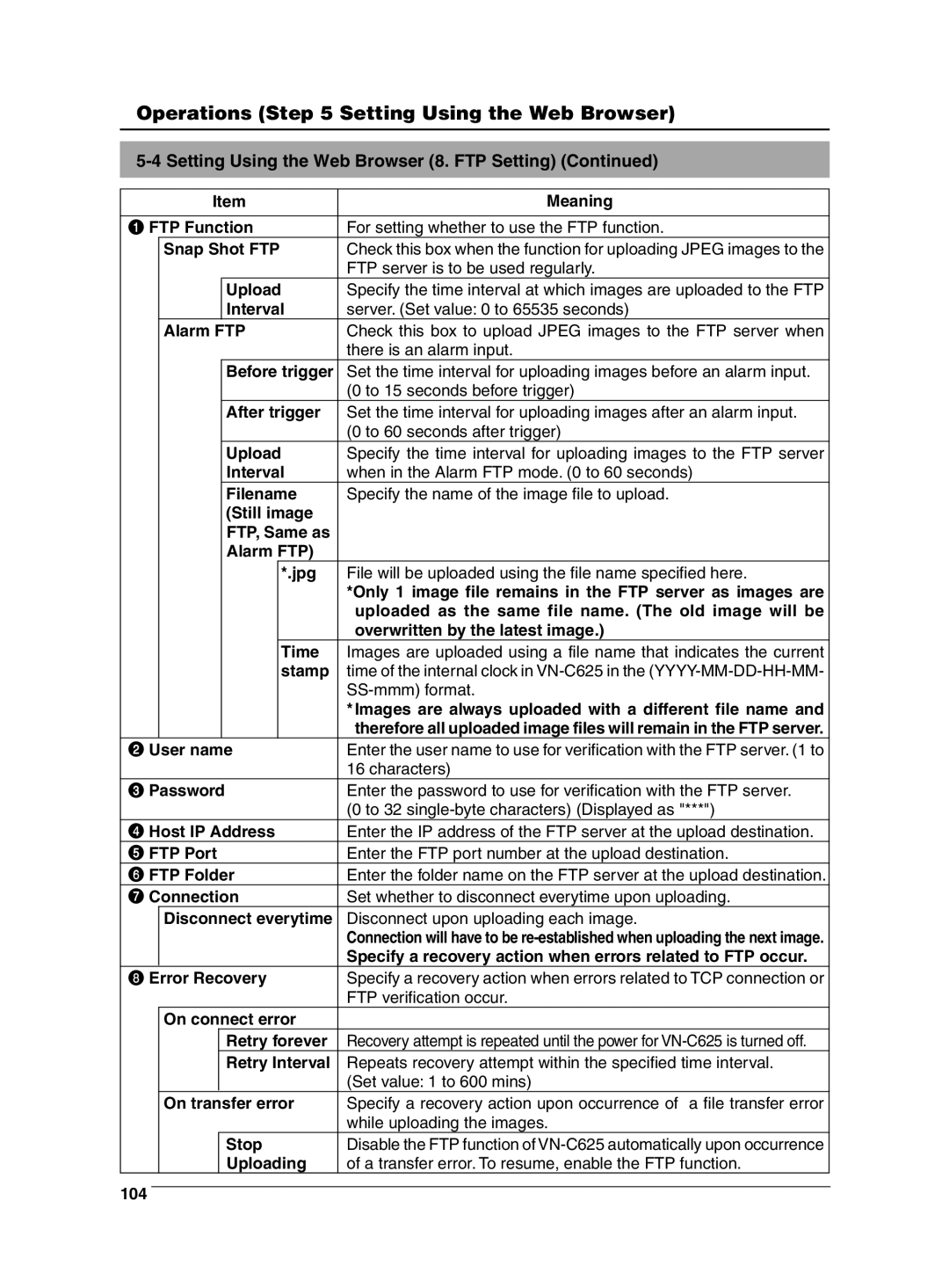 JVC VN-C625 manual Setting Using the Web Browser 8. FTP Setting 