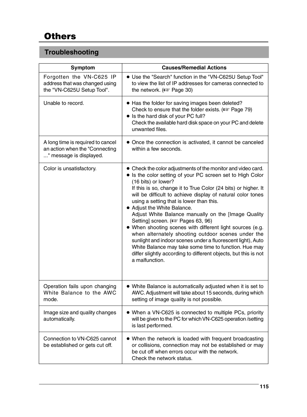 JVC VN-C625 manual Troubleshooting, Symptom Causes/Remedial Actions, 115 