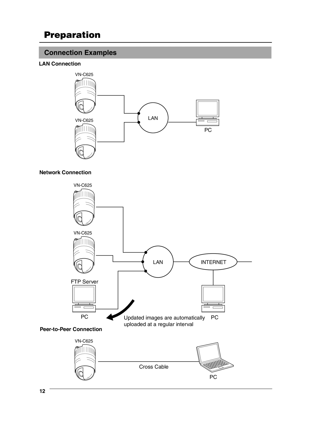 JVC VN-C625 manual Connection Examples, LAN Connection, Network Connection, Peer-to-Peer Connection 