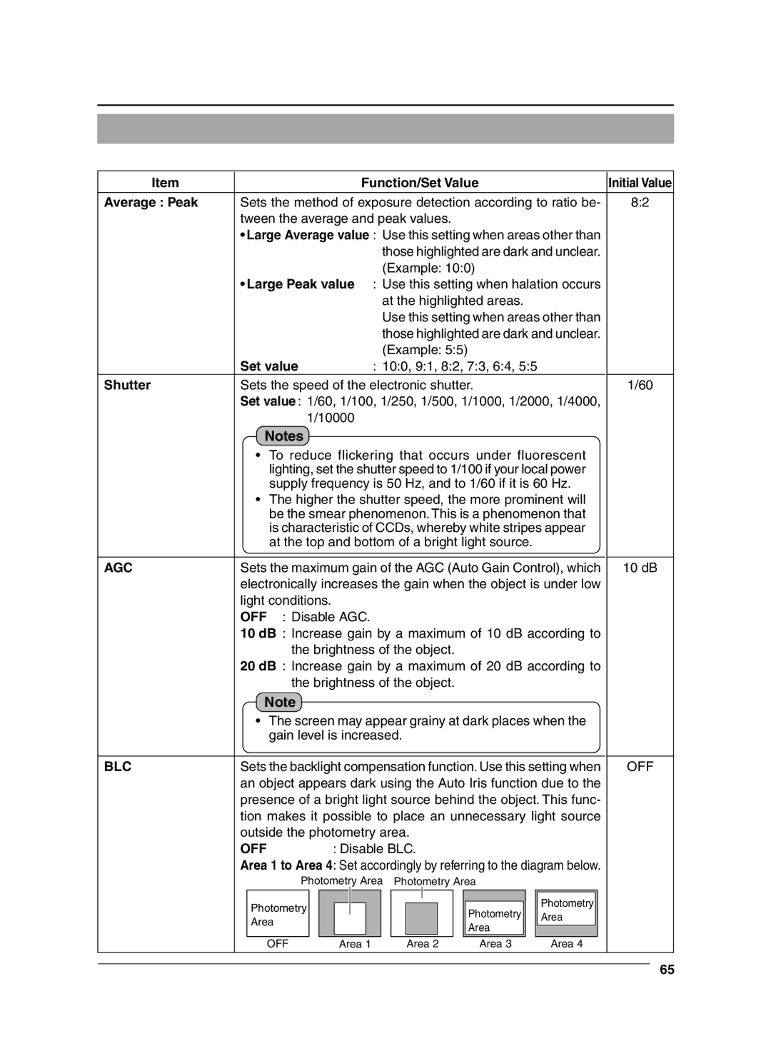 JVC VN-C625 manual Average Peak, Large Peak value, Set value, Shutter 