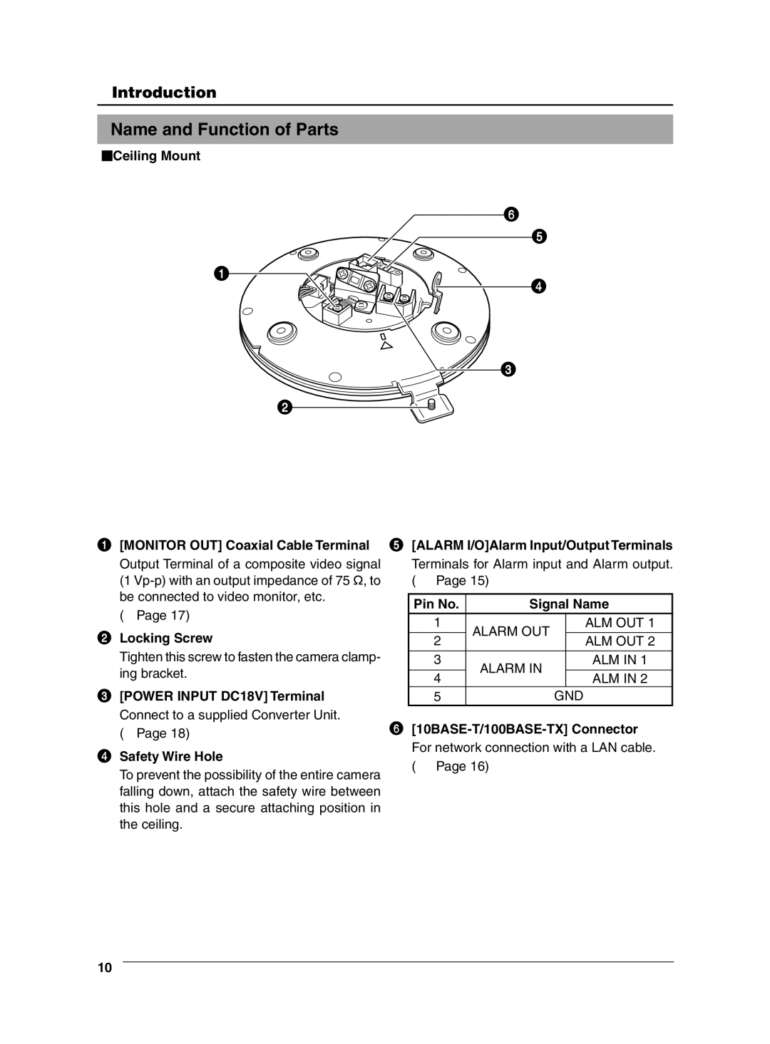 JVC VN-C655 manual Name and Function of Parts, Alarm I/OAlarm Input/Output Terminals, Pin No Signal Name 