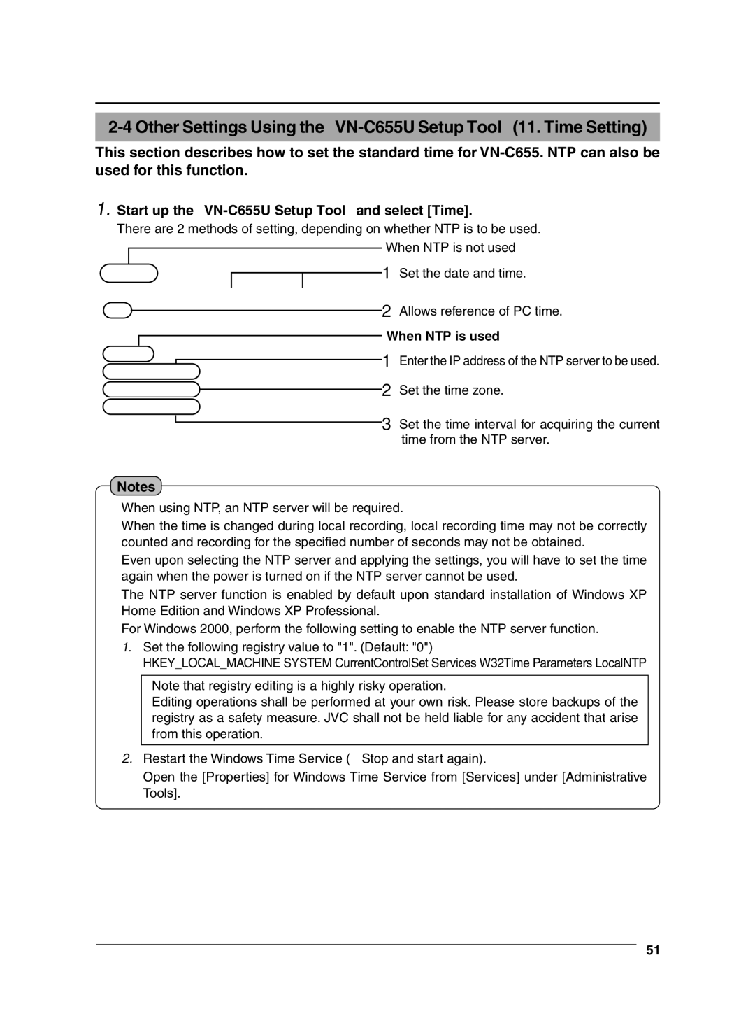 JVC manual Start up the VN-C655U Setup Tool and select Time, When NTP is used 