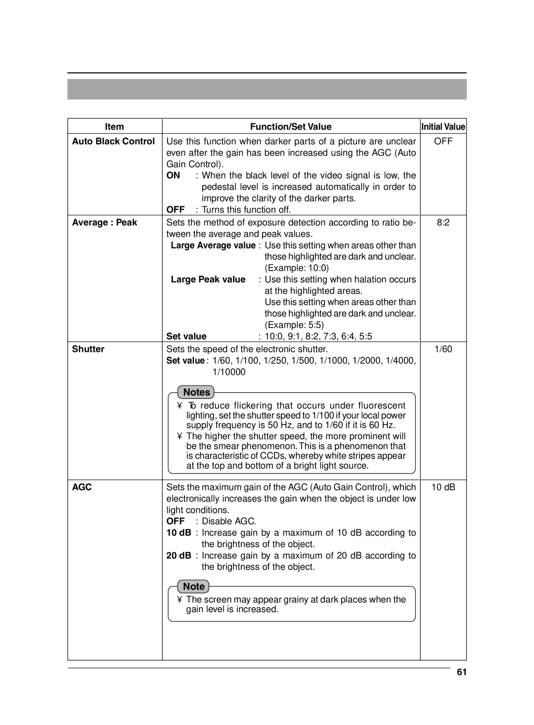 JVC VN-C655 manual Auto Black Control, Average Peak, Large Peak value, Set value, Shutter 