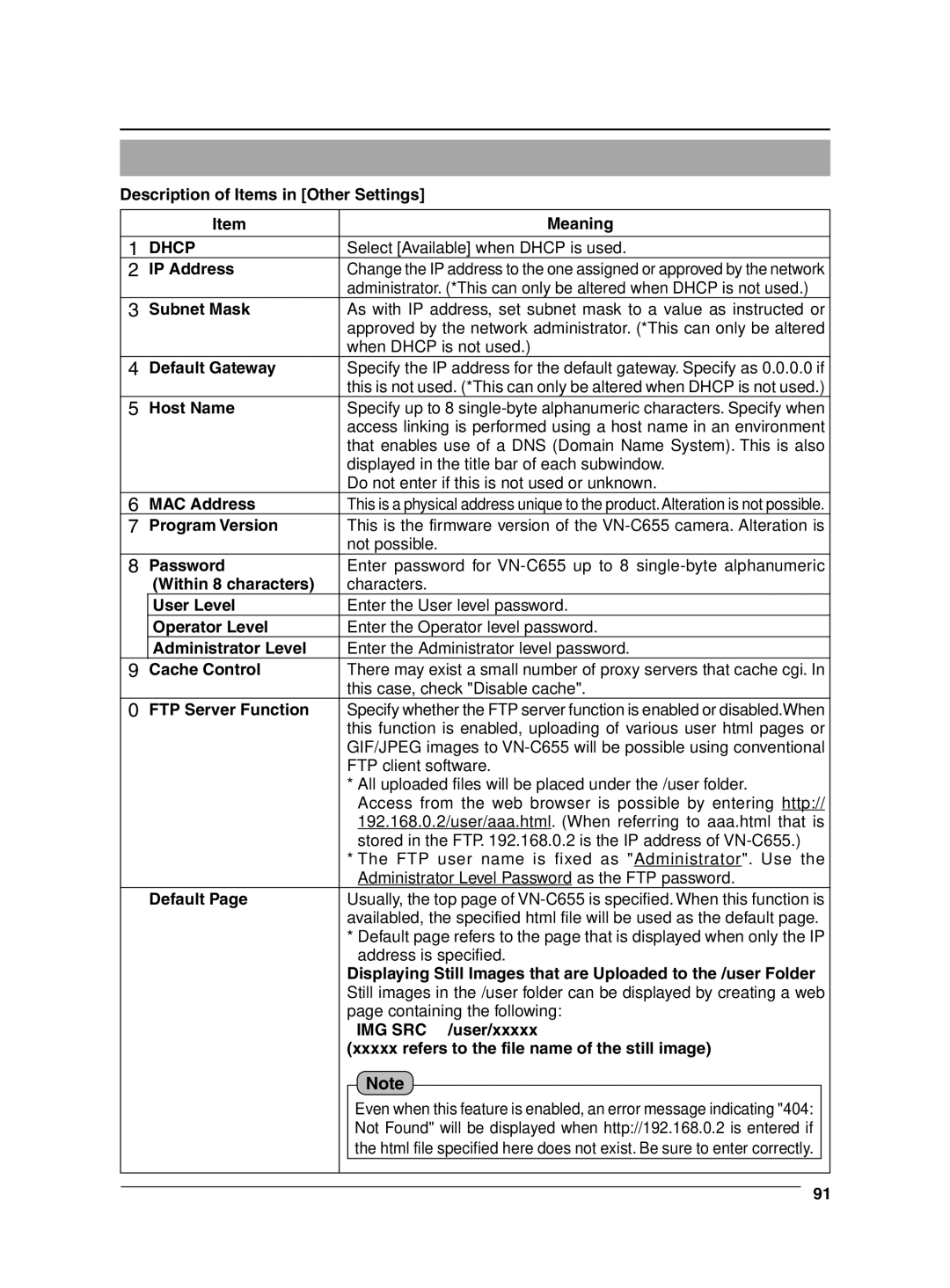 JVC VN-C655 manual Description of Items in Other Settings Meaning, IP Address, Subnet Mask, Default Gateway, Host Name 