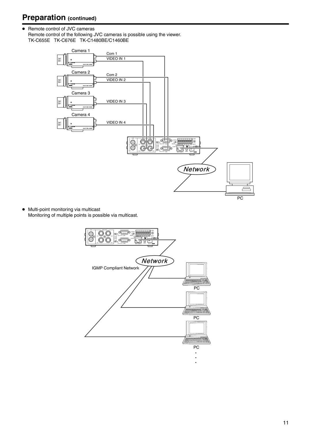 JVC VN-E4 manual Network 