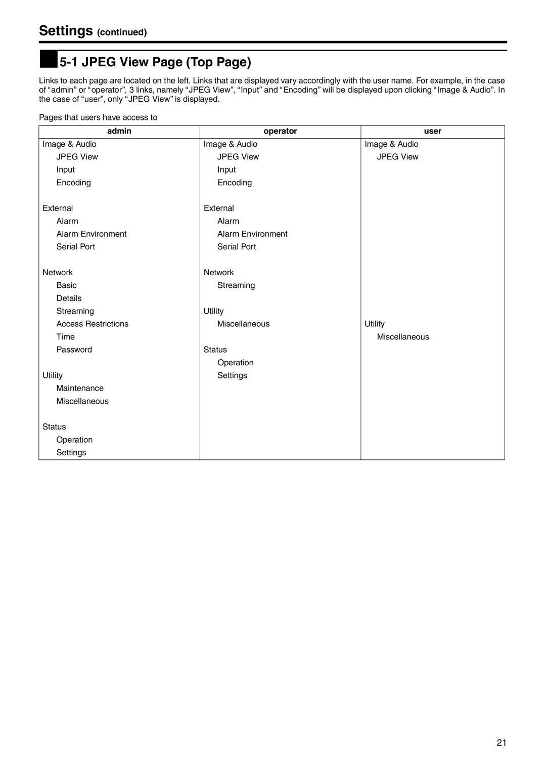 JVC VN-E4 manual  5-1 Jpeg View Page Top, Settings, Admin Operator User 