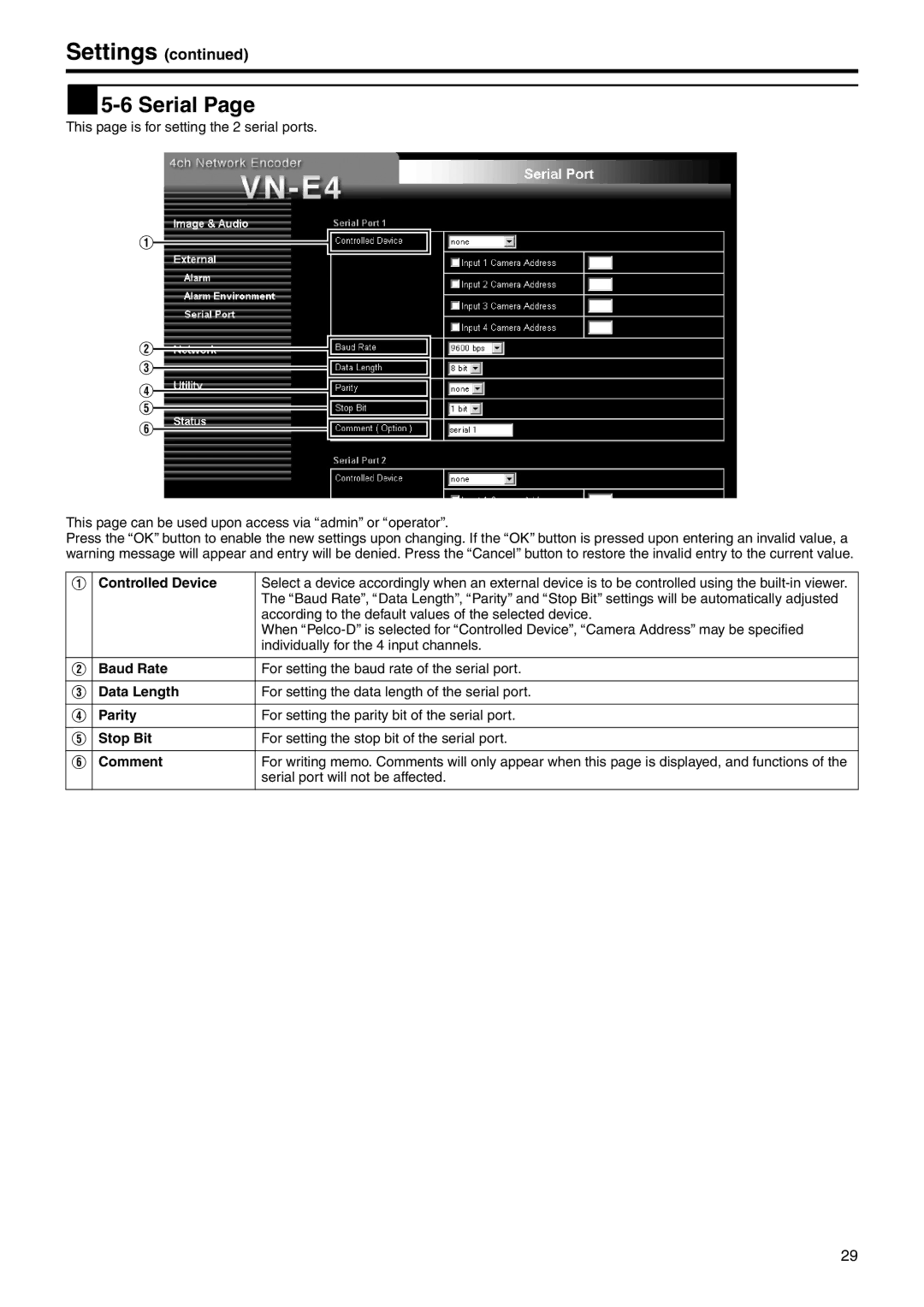 JVC VN-E4 manual  5-6 Serial 