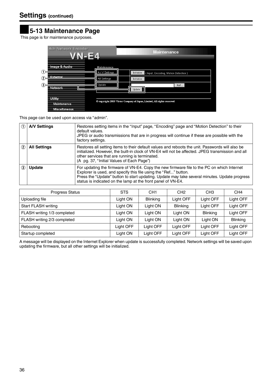 JVC VN-E4 manual  5-13 Maintenance, All Settings, Update 