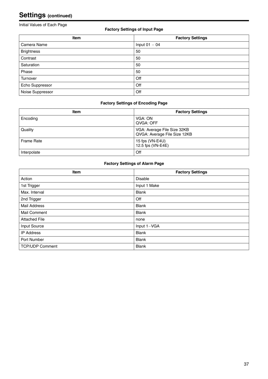 JVC VN-E4 manual Initial Values of Each, Factory Settings of Input, Factory Settings of Encoding, Factory Settings of Alarm 