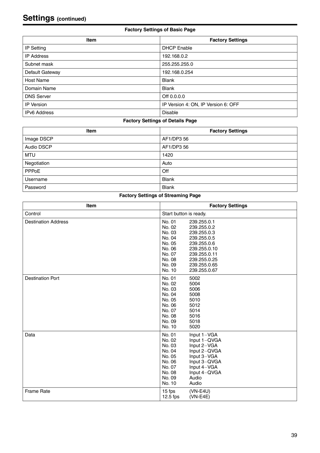 JVC VN-E4 manual Factory Settings of Basic, Factory Settings of Details, Image Dscp AF1/DP3 Audio Dscp 