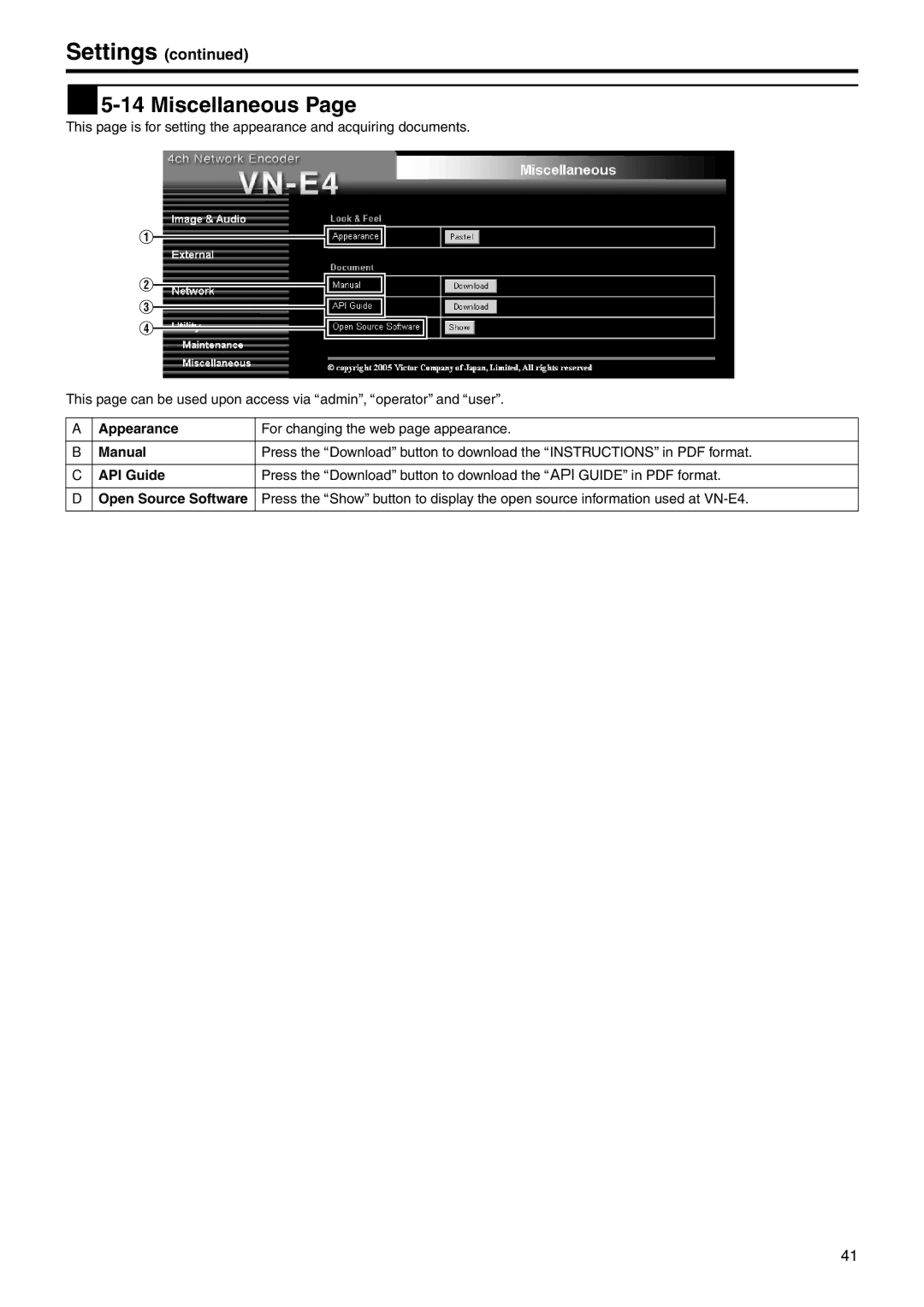 JVC VN-E4 manual  5-14 Miscellaneous, Appearance, For changing the web page appearance, Manual API Guide 