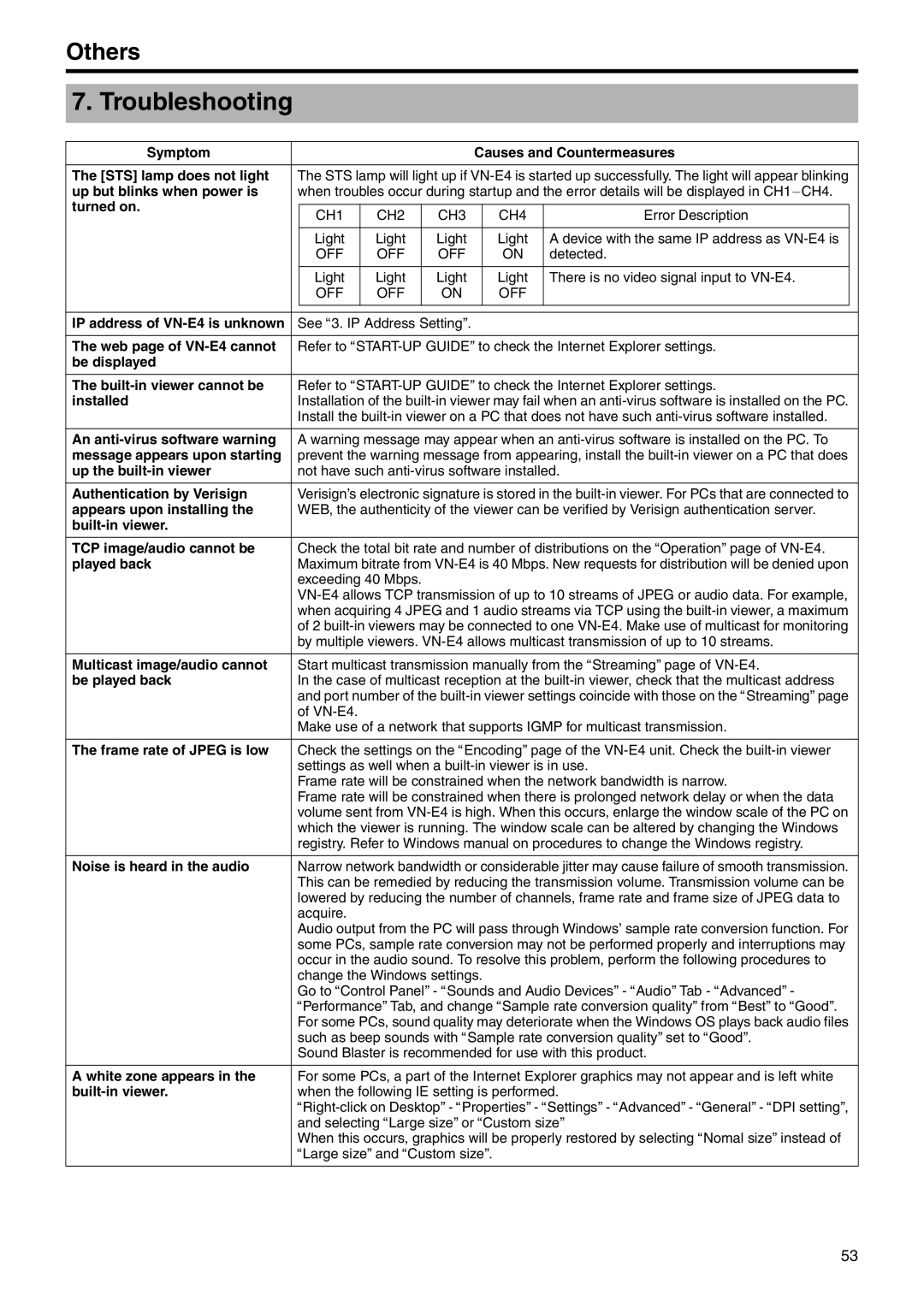 JVC VN-E4 manual Troubleshooting 