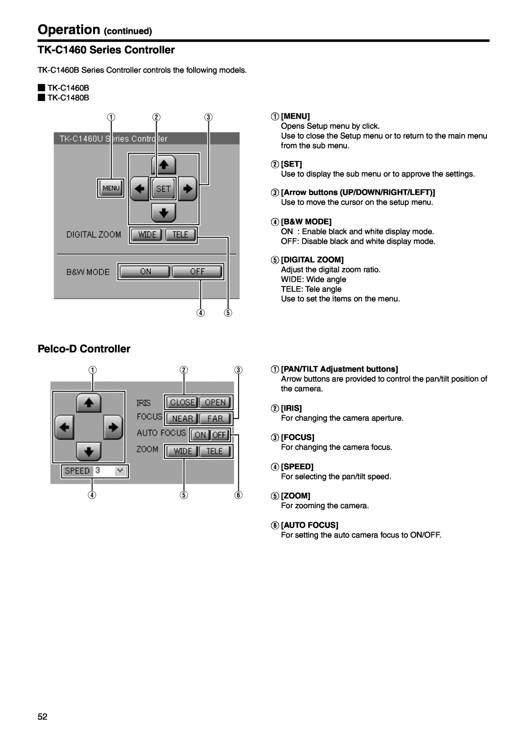 JVC VN-E4 manual TK-C1460 Series Controller, Pelco-D Controller, A Menu, B Set, D B&W Mode, E Digital Zoom, B Iris, C Focus 