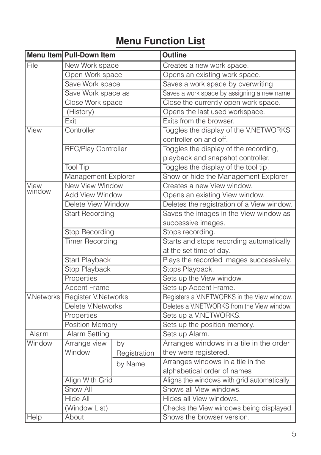 JVC VN-S200U/S100U manual Menu Function List, Outline 