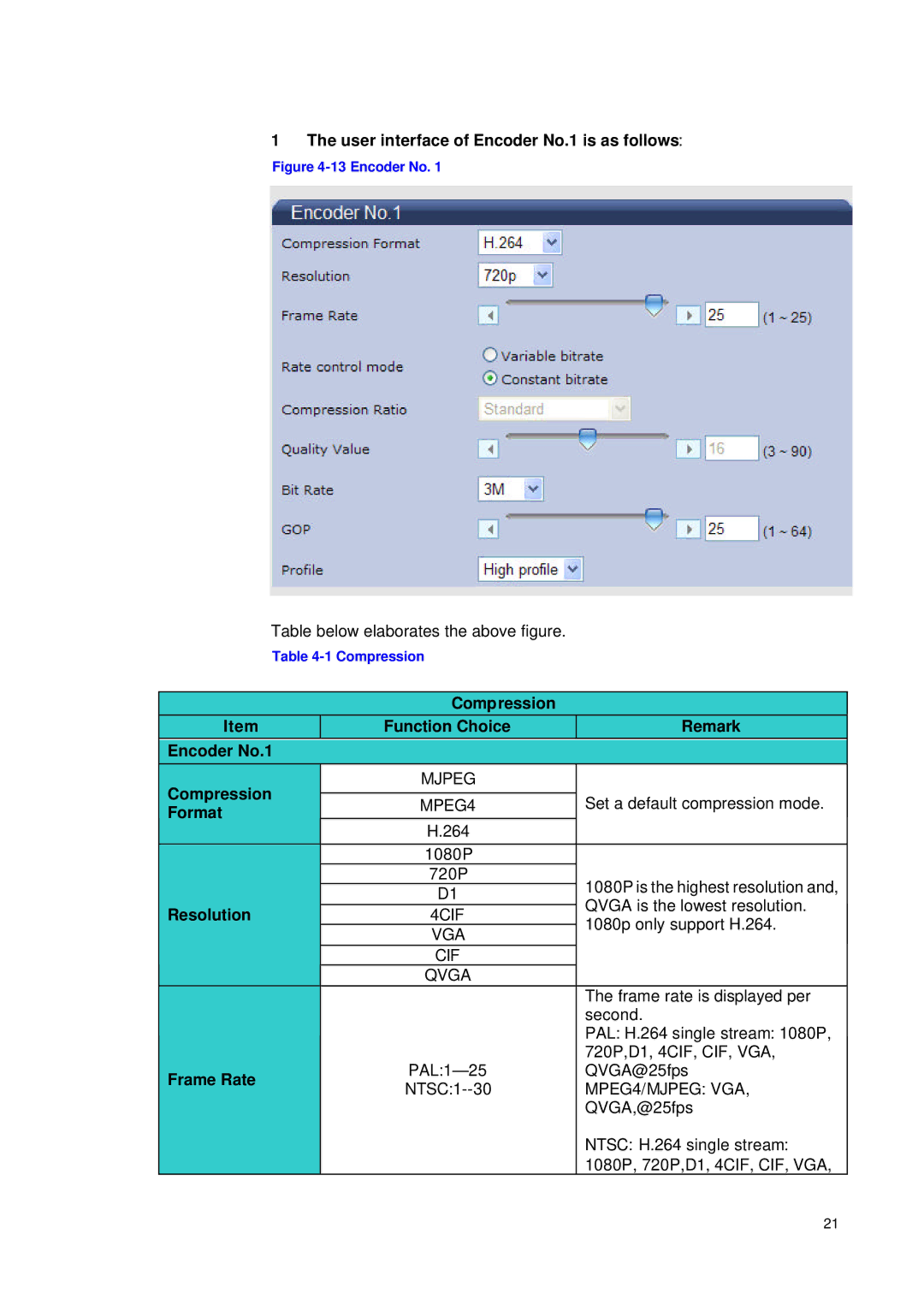 JVC VN-T16/U manual User interface of Encoder No.1 is as follows 