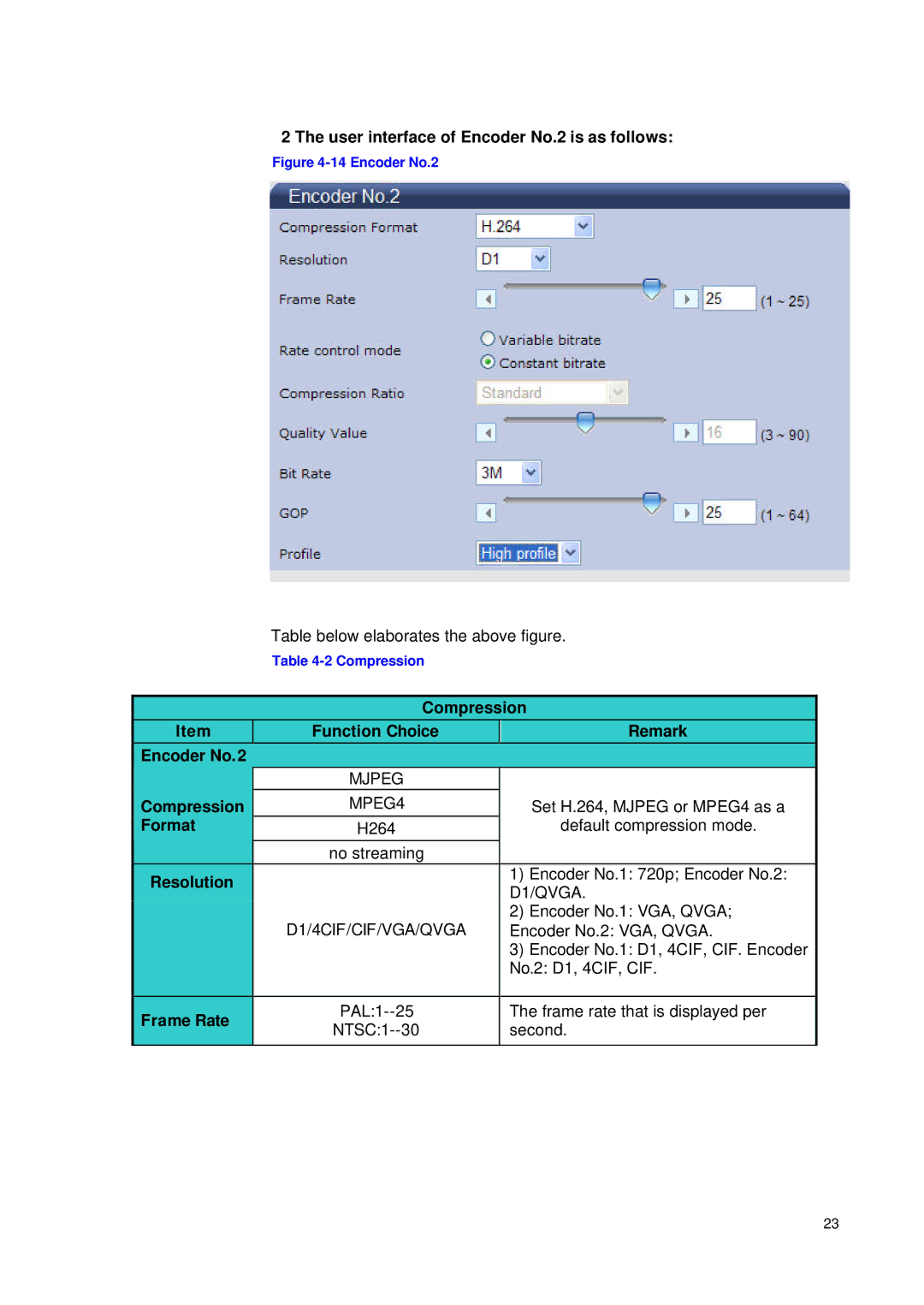 JVC VN-T16/U manual User interface of Encoder No.2 is as follows 