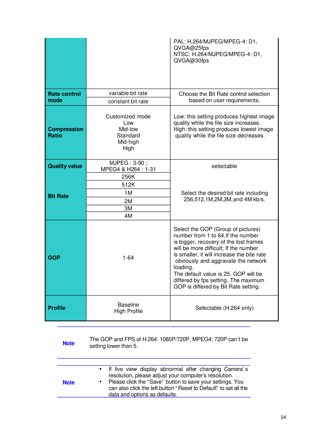 JVC VN-T16/U manual Rate control 