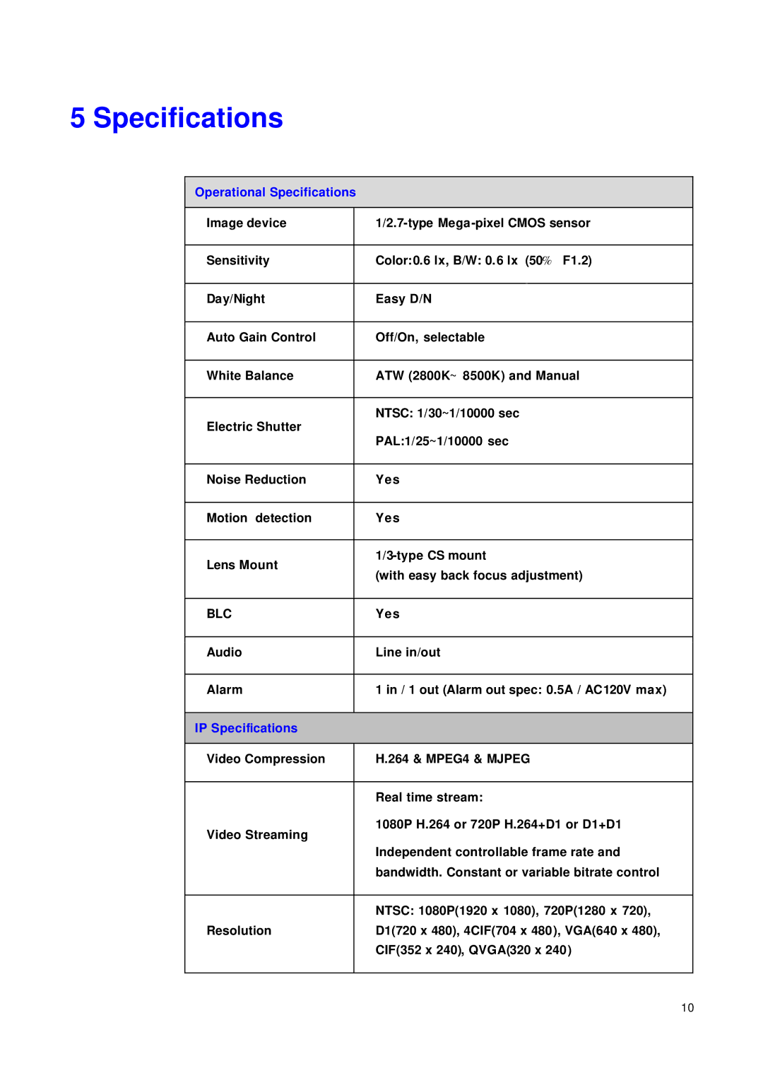 JVC VN-T16/U manual Operational Specifications, IP Specifications 