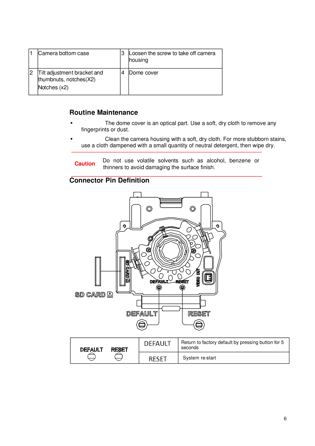 JVC VN-T216VPRU manual Routine Maintenance, Connector Pin Definition 