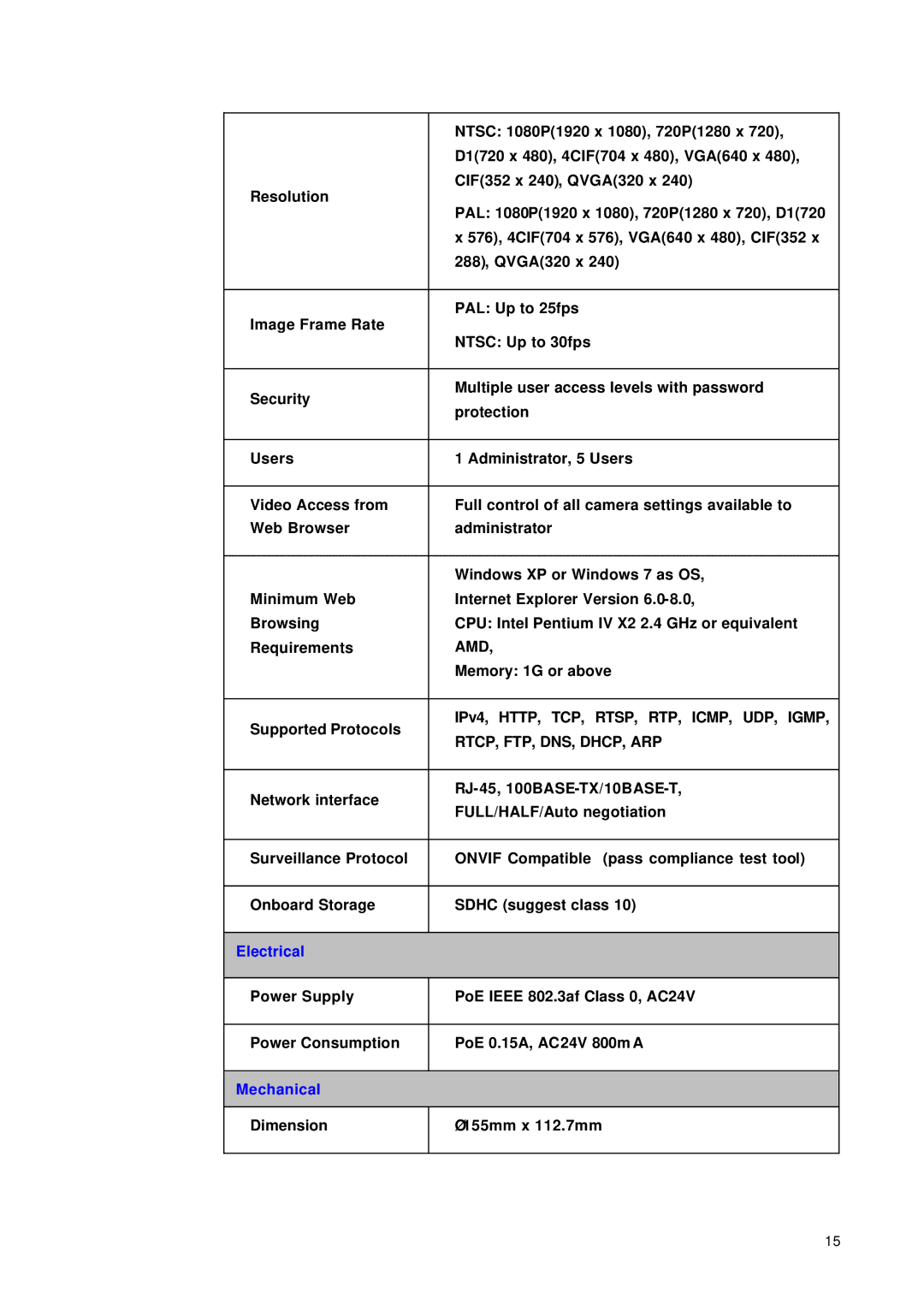 JVC VN-T216VPRU manual Amd 