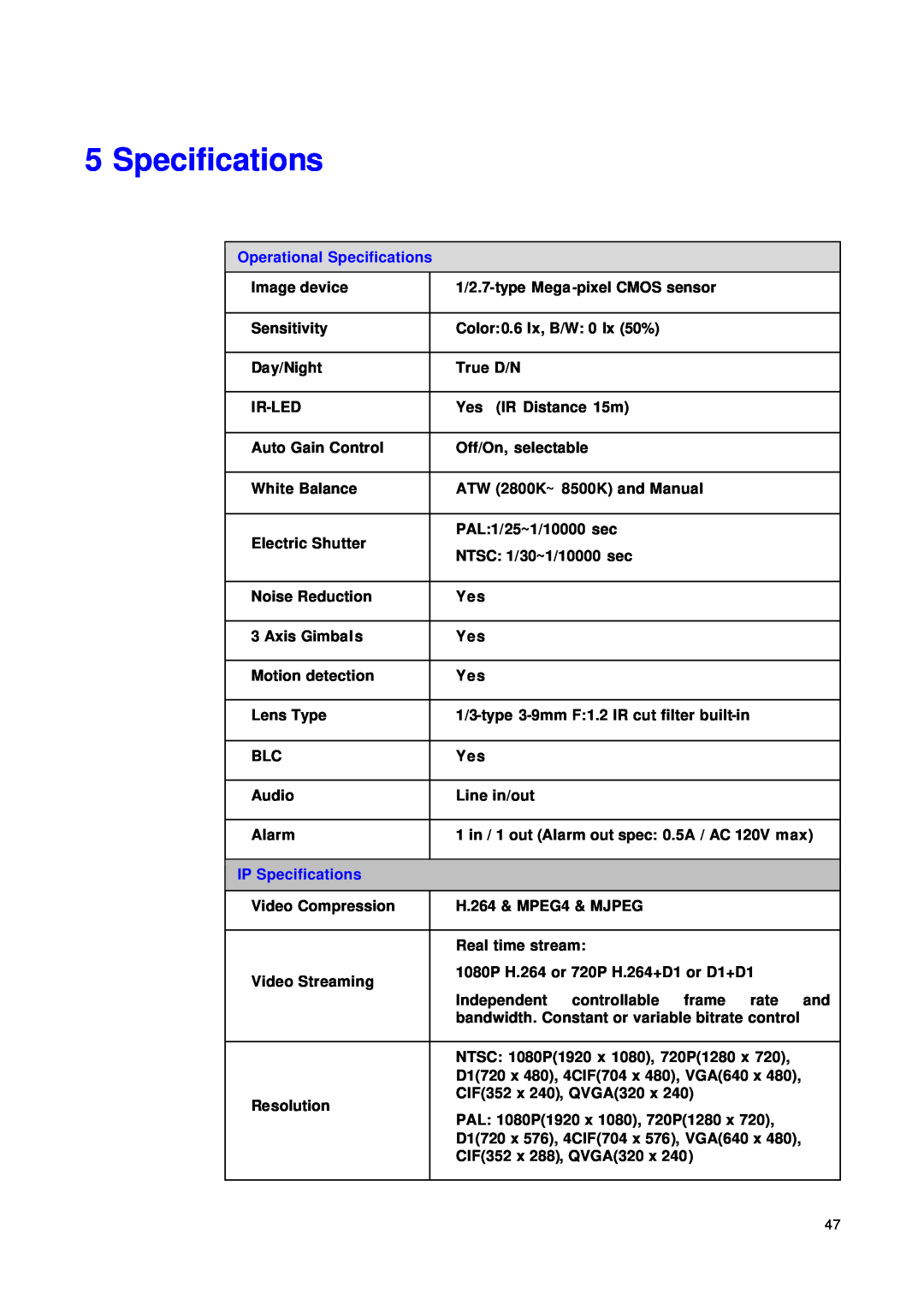 JVC VN-T216VPRU manual Operational Specifications, IP Specifications 