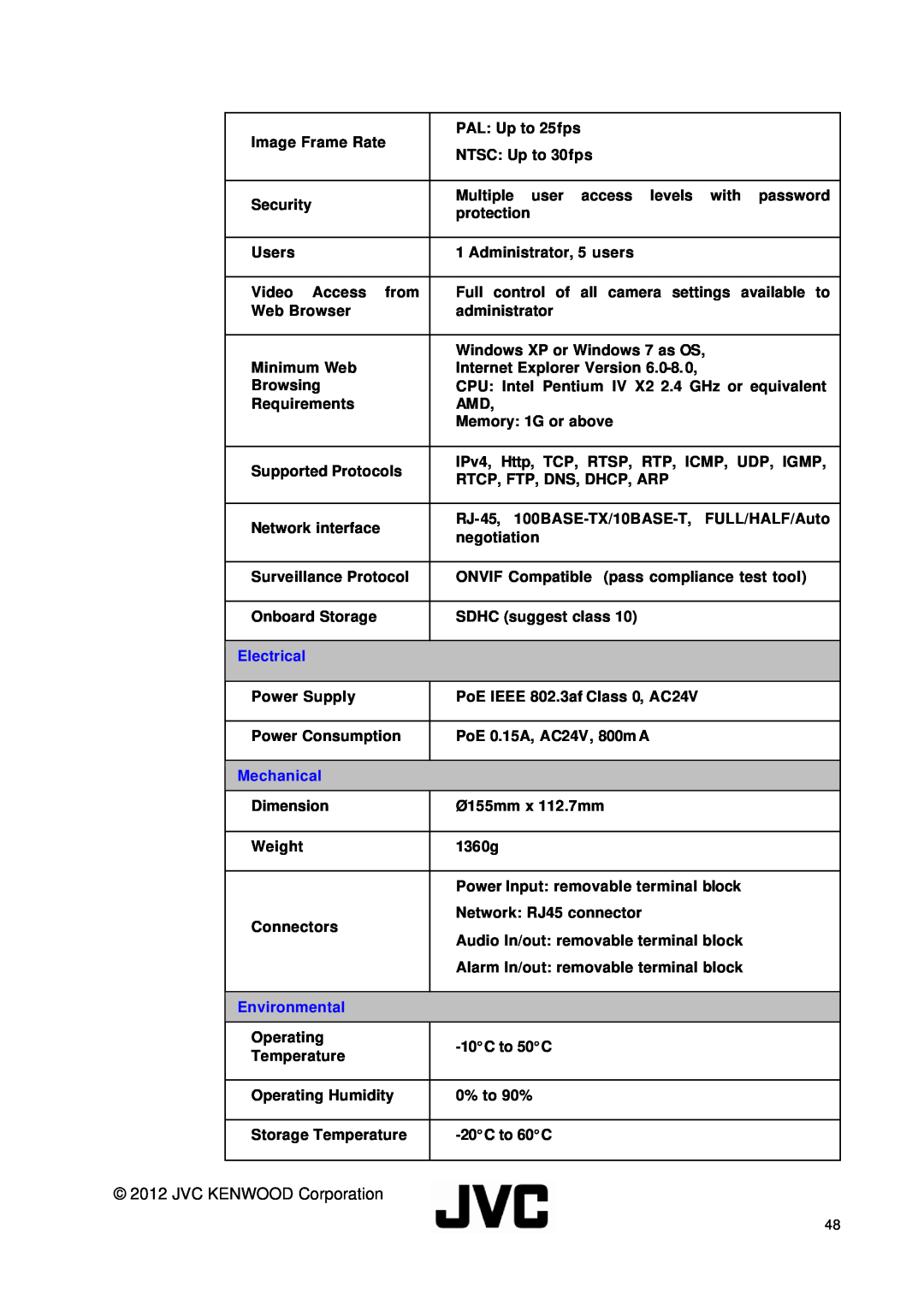 JVC VN-T216VPRU manual JVC KENWOOD Corporation, Electrical, Mechanical, Environmental 