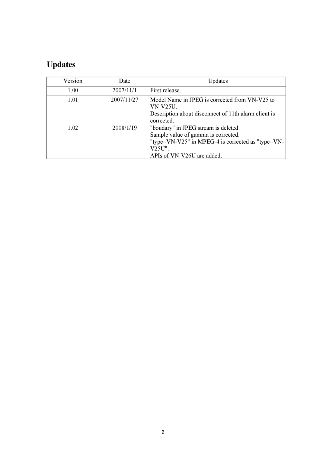 JVC VN-V25U, VN-V26U manual Updates 