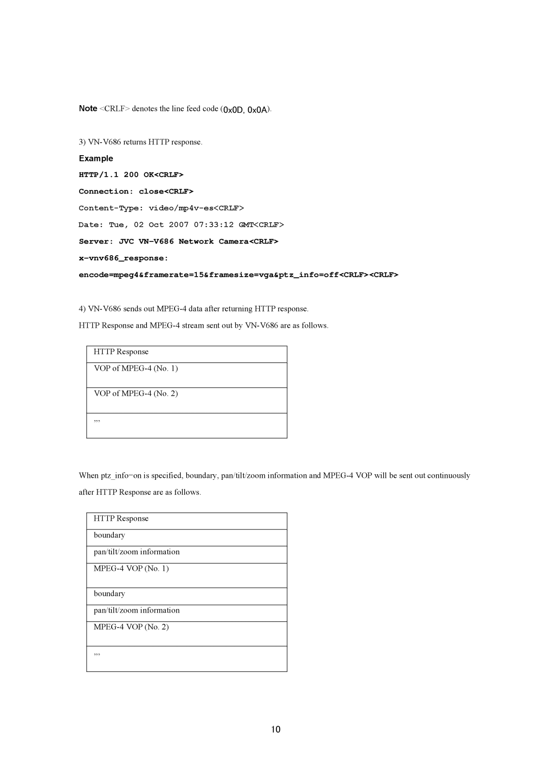 JVC VN-V686U manual VN-V686 returns Http response 